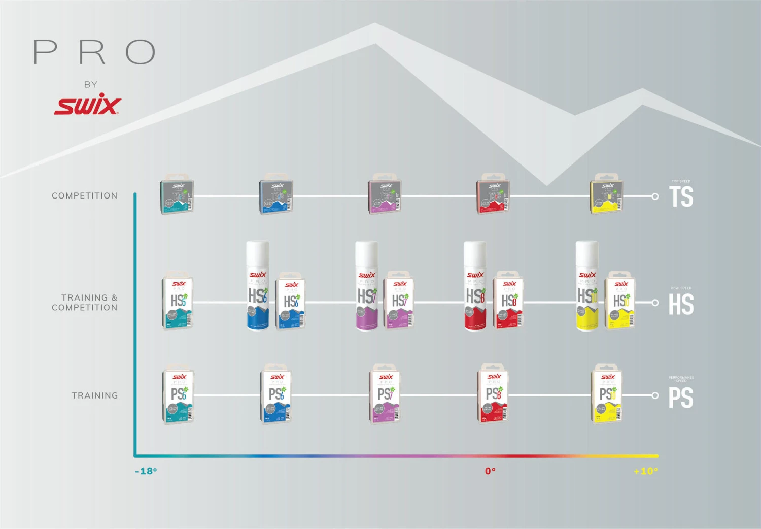 Swix PS7 Violet, -2°C/-8°C, 180g 2 Swix PS7 Violet, -2°C/-8°C, 180g – Bild 2