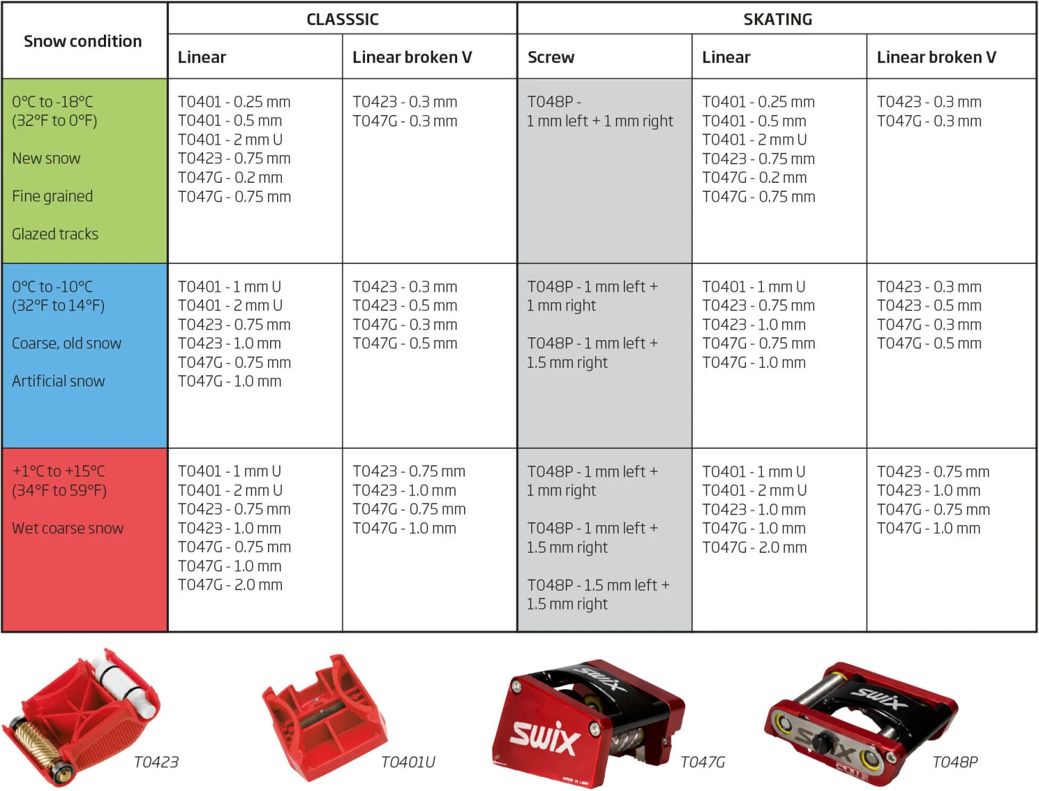 Swix T048P Structure Tool W/4 Rollers 9 Swix T048P Structure Tool W/4 Rollers – Bild 9